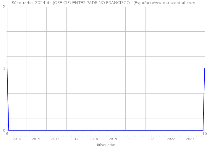 Búsquedas 2024 de JOSE CIFUENTES PADRINO FRANCISCO- (España) 