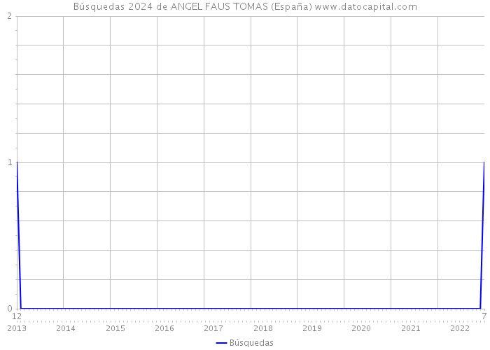 Búsquedas 2024 de ANGEL FAUS TOMAS (España) 
