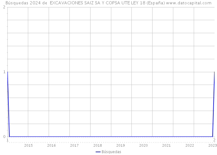 Búsquedas 2024 de  EXCAVACIONES SAIZ SA Y COPSA UTE LEY 18 (España) 