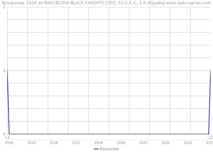 Búsquedas 2024 de BARCELONA BLACK KNIGHTS 2002, S.I.C.A.V., S.A (España) 