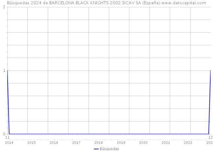Búsquedas 2024 de BARCELONA BLACK KNIGHTS 2002 SICAV SA (España) 