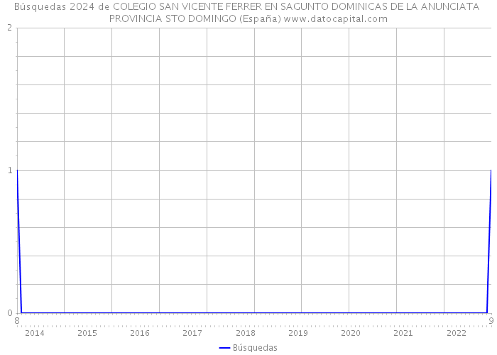Búsquedas 2024 de COLEGIO SAN VICENTE FERRER EN SAGUNTO DOMINICAS DE LA ANUNCIATA PROVINCIA STO DOMINGO (España) 