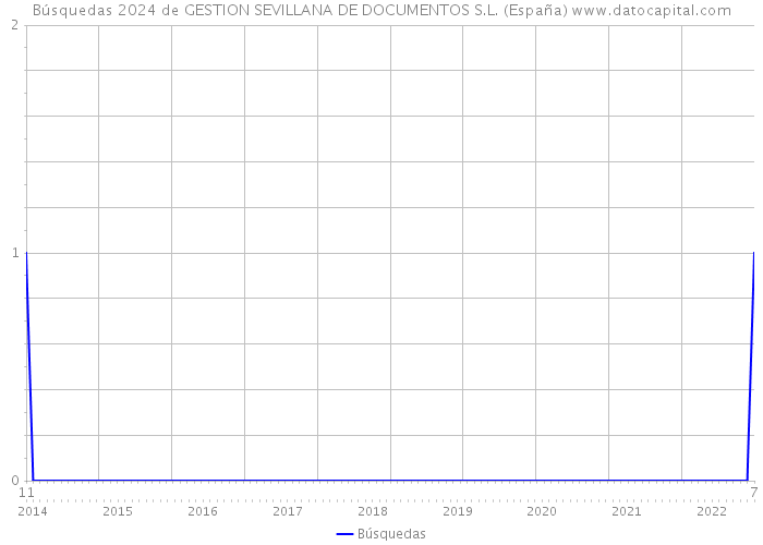 Búsquedas 2024 de GESTION SEVILLANA DE DOCUMENTOS S.L. (España) 