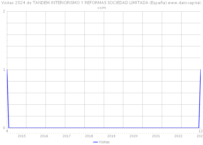 Visitas 2024 de TANDEM INTERIORISMO Y REFORMAS SOCIEDAD LIMITADA (España) 