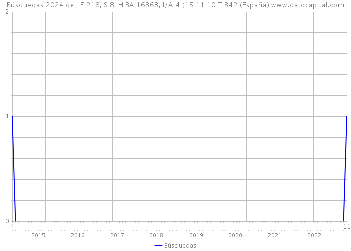 Búsquedas 2024 de , F 218, S 8, H BA 16363, I/A 4 (15 11 10 T 342 (España) 