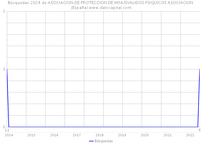 Búsquedas 2024 de ASOCIACION DE PROTECCION DE MINUSVALIDOS PSIQUICOS ASOCIACION (España) 