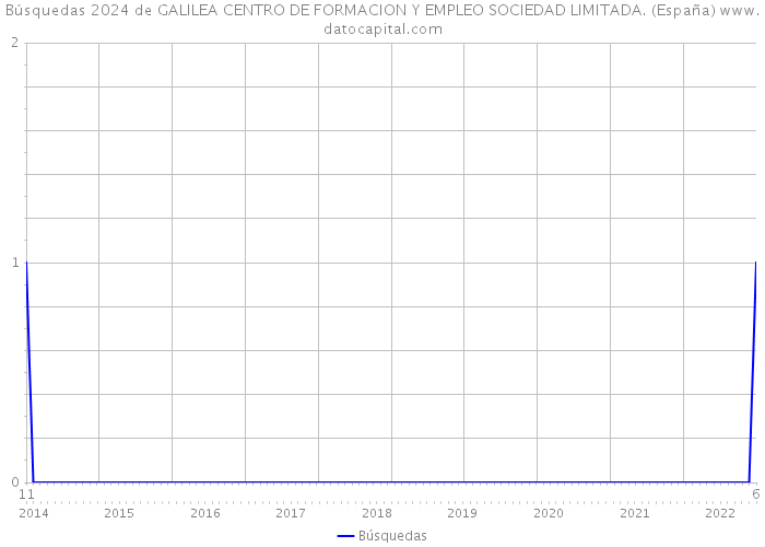 Búsquedas 2024 de GALILEA CENTRO DE FORMACION Y EMPLEO SOCIEDAD LIMITADA. (España) 