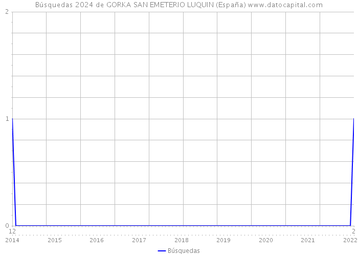 Búsquedas 2024 de GORKA SAN EMETERIO LUQUIN (España) 