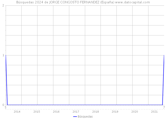 Búsquedas 2024 de JORGE CONGOSTO FERNANDEZ (España) 