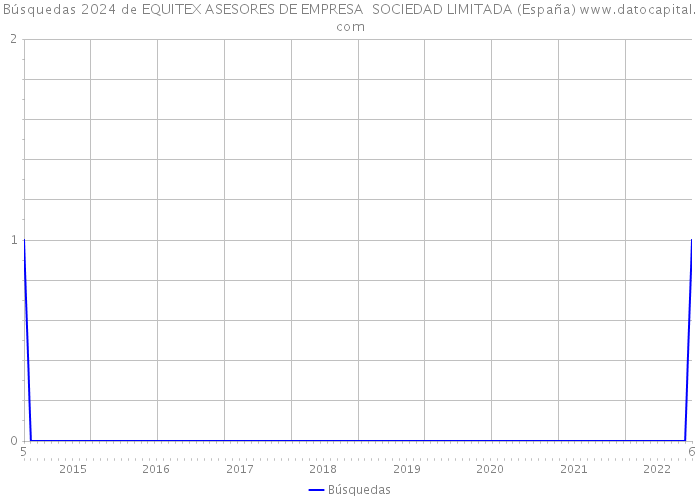 Búsquedas 2024 de EQUITEX ASESORES DE EMPRESA SOCIEDAD LIMITADA (España) 