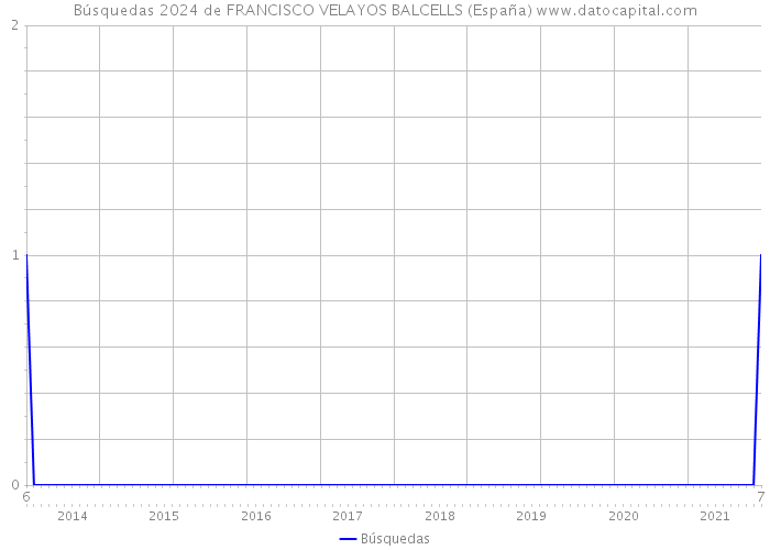 Búsquedas 2024 de FRANCISCO VELAYOS BALCELLS (España) 