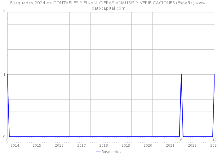 Búsquedas 2024 de CONTABLES Y FINAN-CIERAS ANALISIS Y VERIFICACIONES (España) 
