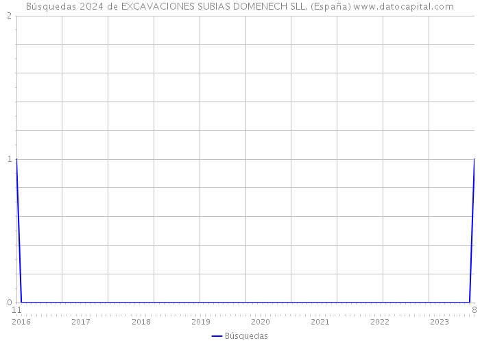 Búsquedas 2024 de EXCAVACIONES SUBIAS DOMENECH SLL. (España) 