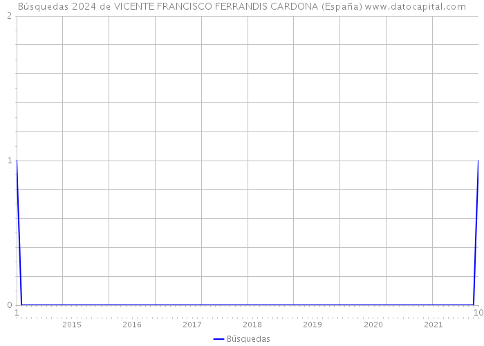 Búsquedas 2024 de VICENTE FRANCISCO FERRANDIS CARDONA (España) 