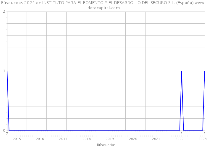 Búsquedas 2024 de INSTITUTO PARA EL FOMENTO Y EL DESARROLLO DEL SEGURO S.L. (España) 