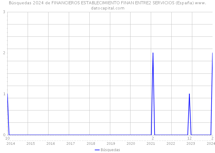 Búsquedas 2024 de FINANCIEROS ESTABLECIMIENTO FINAN ENTRE2 SERVICIOS (España) 
