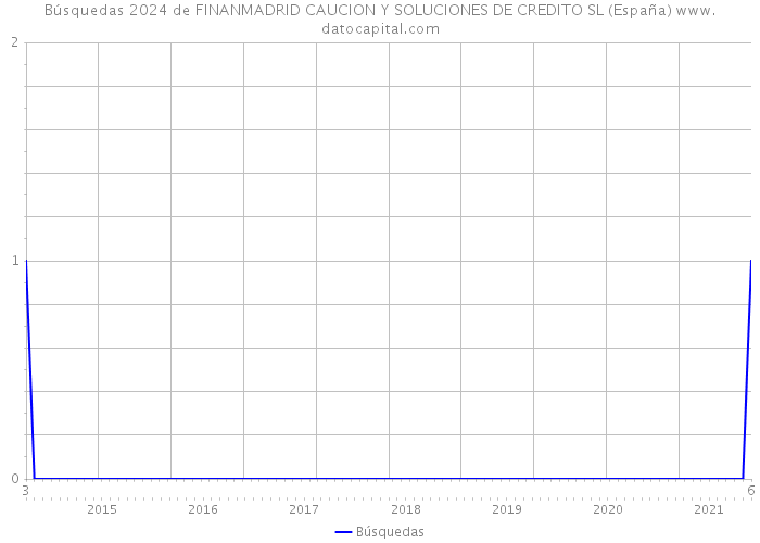 Búsquedas 2024 de FINANMADRID CAUCION Y SOLUCIONES DE CREDITO SL (España) 