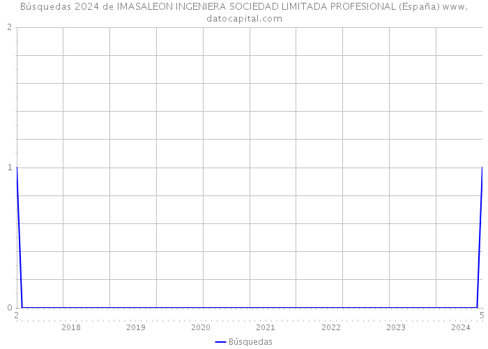 Búsquedas 2024 de IMASALEON INGENIERA SOCIEDAD LIMITADA PROFESIONAL (España) 
