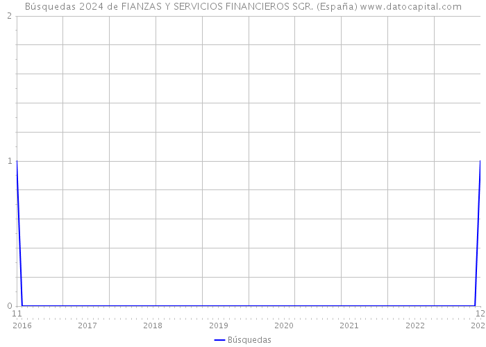 Búsquedas 2024 de FIANZAS Y SERVICIOS FINANCIEROS SGR. (España) 
