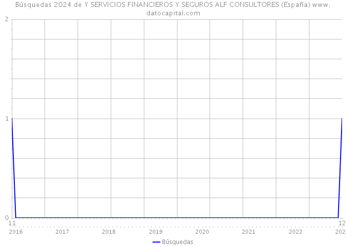 Búsquedas 2024 de Y SERVICIOS FINANCIEROS Y SEGUROS ALF CONSULTORES (España) 