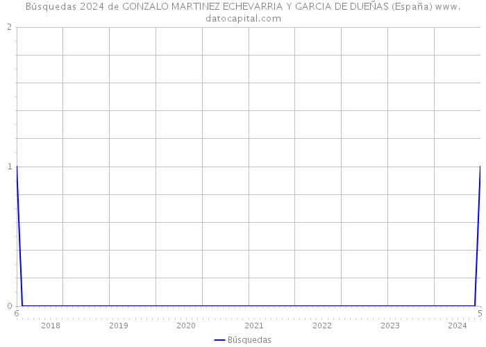Búsquedas 2024 de GONZALO MARTINEZ ECHEVARRIA Y GARCIA DE DUEÑAS (España) 