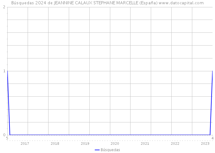 Búsquedas 2024 de JEANNINE CALAUX STEPHANE MARCELLE (España) 