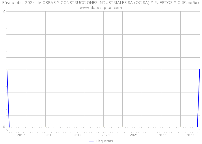 Búsquedas 2024 de OBRAS Y CONSTRUCCIONES INDUSTRIALES SA (OCISA) Y PUERTOS Y O (España) 