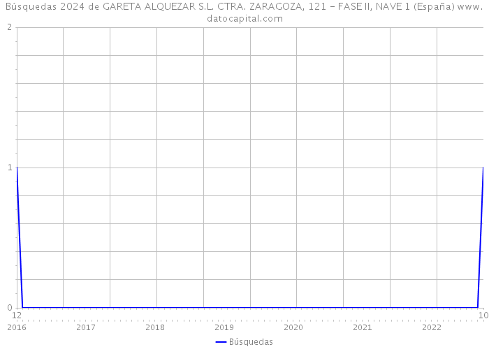 Búsquedas 2024 de GARETA ALQUEZAR S.L. CTRA. ZARAGOZA, 121 - FASE II, NAVE 1 (España) 