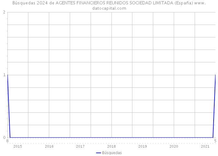 Búsquedas 2024 de AGENTES FINANCIEROS REUNIDOS SOCIEDAD LIMITADA (España) 