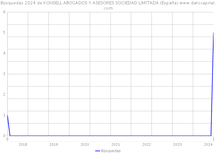 Búsquedas 2024 de KONSELL ABOGADOS Y ASESORES SOCIEDAD LIMITADA (España) 