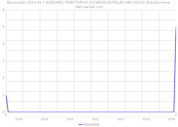 Búsquedas 2024 de Y ASESORES TRIBUTARIOS SOCIEDAD ESTELLES ABOGADOS (España) 