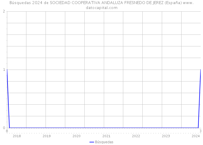Búsquedas 2024 de SOCIEDAD COOPERATIVA ANDALUZA FRESNEDO DE JEREZ (España) 