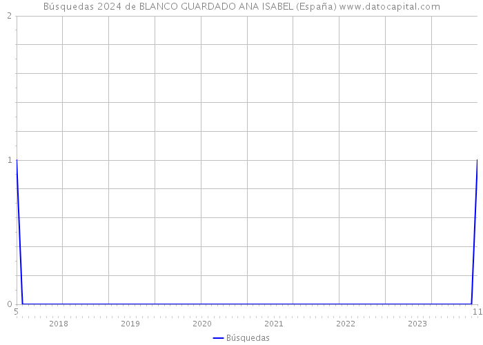 Búsquedas 2024 de BLANCO GUARDADO ANA ISABEL (España) 