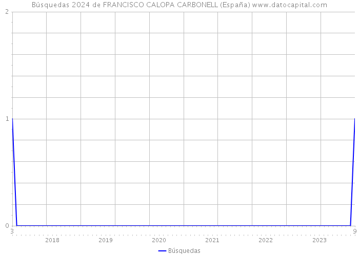 Búsquedas 2024 de FRANCISCO CALOPA CARBONELL (España) 