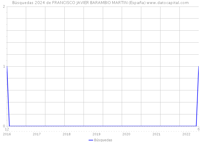 Búsquedas 2024 de FRANCISCO JAVIER BARAMBIO MARTIN (España) 