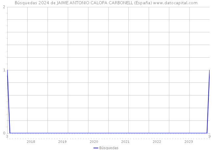 Búsquedas 2024 de JAIME ANTONIO CALOPA CARBONELL (España) 