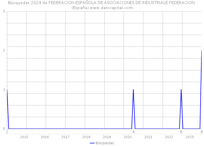 Búsquedas 2024 de FEDERACION ESPAÑOLA DE ASOCIACIONES DE INDUSTRIALE FEDERACION (España) 