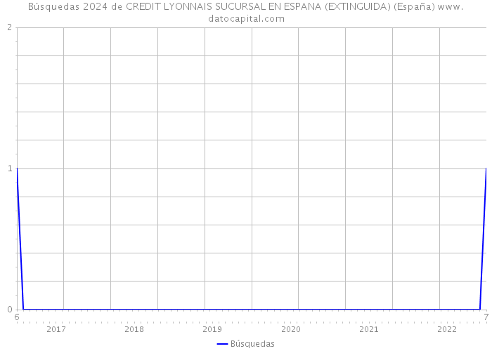 Búsquedas 2024 de CREDIT LYONNAIS SUCURSAL EN ESPANA (EXTINGUIDA) (España) 