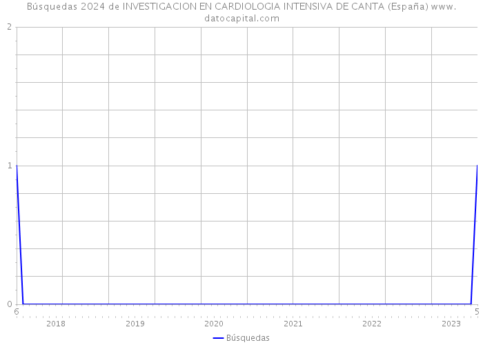 Búsquedas 2024 de INVESTIGACION EN CARDIOLOGIA INTENSIVA DE CANTA (España) 
