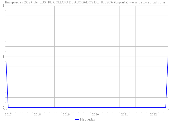 Búsquedas 2024 de ILUSTRE COLEGIO DE ABOGADOS DE HUESCA (España) 