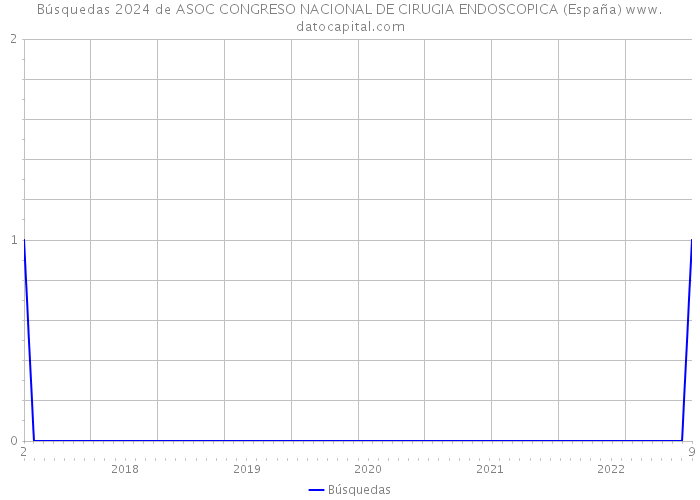 Búsquedas 2024 de ASOC CONGRESO NACIONAL DE CIRUGIA ENDOSCOPICA (España) 