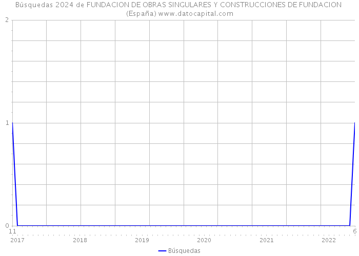 Búsquedas 2024 de FUNDACION DE OBRAS SINGULARES Y CONSTRUCCIONES DE FUNDACION (España) 