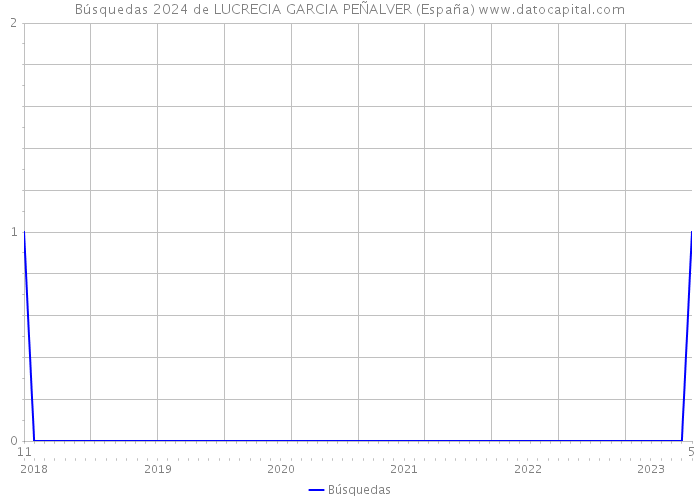 Búsquedas 2024 de LUCRECIA GARCIA PEÑALVER (España) 