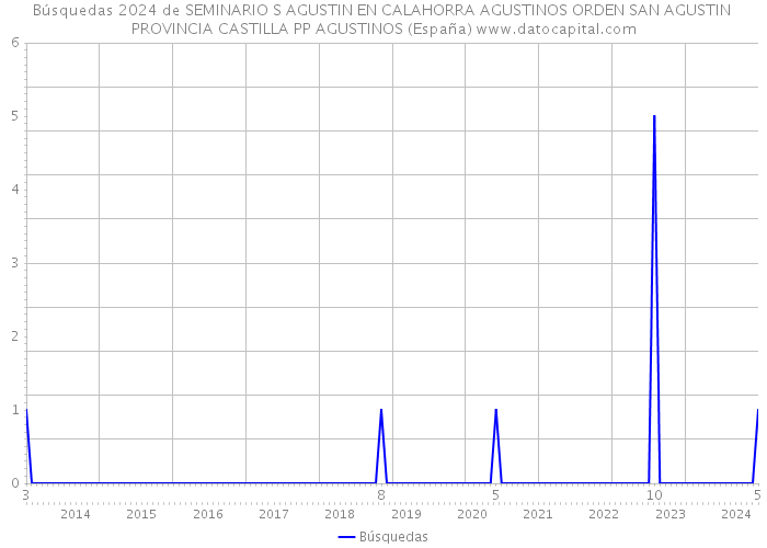 Búsquedas 2024 de SEMINARIO S AGUSTIN EN CALAHORRA AGUSTINOS ORDEN SAN AGUSTIN PROVINCIA CASTILLA PP AGUSTINOS (España) 