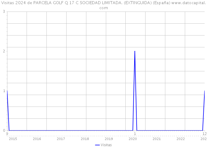 Visitas 2024 de PARCELA GOLF Q 17 C SOCIEDAD LIMITADA. (EXTINGUIDA) (España) 