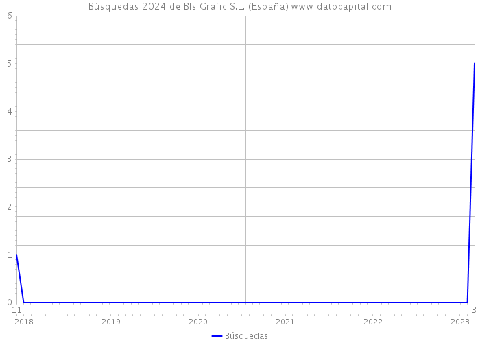 Búsquedas 2024 de Bls Grafic S.L. (España) 
