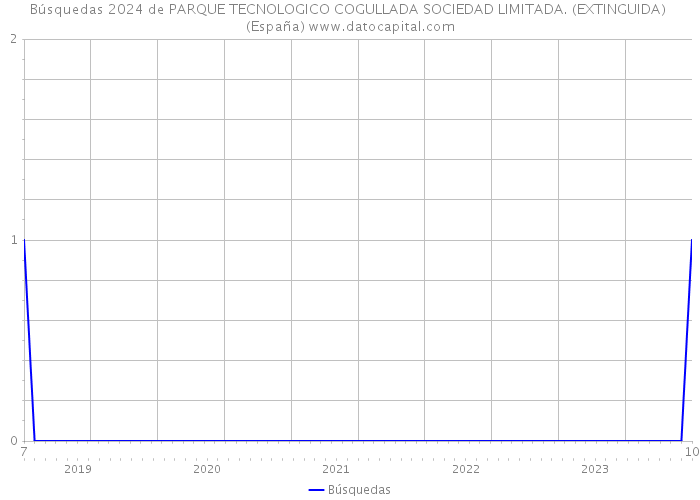 Búsquedas 2024 de PARQUE TECNOLOGICO COGULLADA SOCIEDAD LIMITADA. (EXTINGUIDA) (España) 