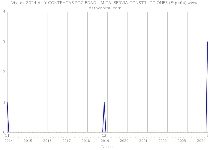 Visitas 2024 de Y CONTRATAS SOCIEDAD LIMITA IBERVIA CONSTRUCCIONES (España) 