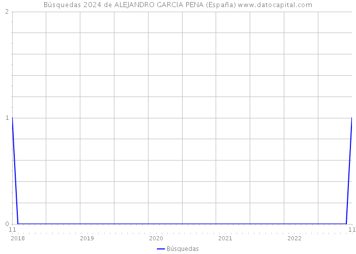 Búsquedas 2024 de ALEJANDRO GARCIA PENA (España) 