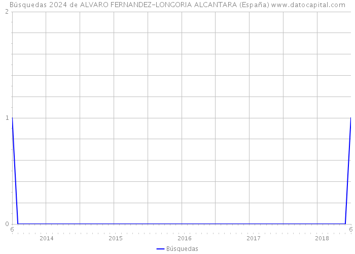 Búsquedas 2024 de ALVARO FERNANDEZ-LONGORIA ALCANTARA (España) 